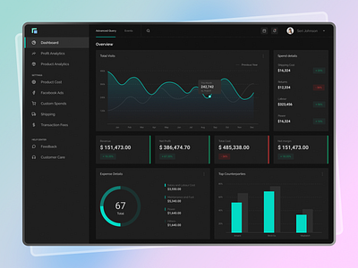 Dashboard UI : Dark Theme black cards ui daily ui dark dashboard design designer google theme inspiration neon uidesign