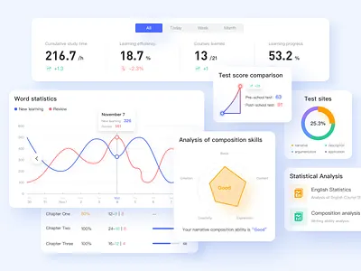 Education dashboard dashboard dashboard design dashboard ui design ui ux vector