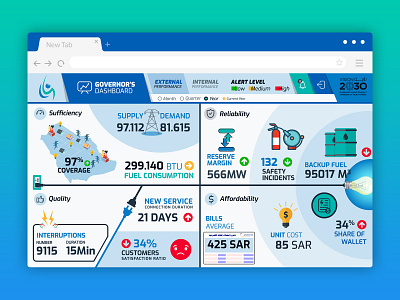 Dashboard app creative dashboad dashboard dashboard app dashboard design dashboard ui design saudi ui ux web website