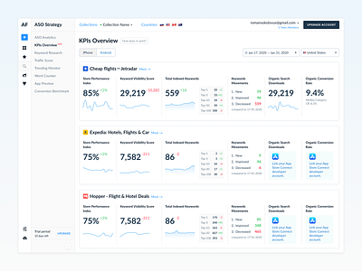 KPIs Overview (Dashboard) aso dashboard dashboard design dashboard ui saas