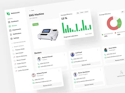 Wellnessist - Medical devices control Web Platform admin analytics care control panel dashboard device doctor healthcare medical medicine phenomenon product product design ui ux web app