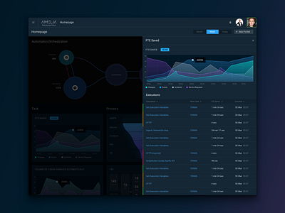 Widget Details chart design flow interface sidebar ui