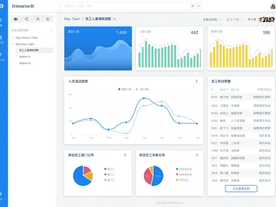HR Dashboard chinese dashboard sketch