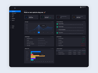 Dashboard design - first concept 🚀 black blocks clean dark dark mode dark theme dashboad dashboard design dashboard template dashboard ui design graph ui menu pie stats ui ui ux