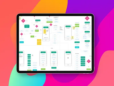 App User Flow app design process flow user experience user experience design user flow ux