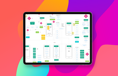 App User Flow app design process flow user experience user experience design user flow ux