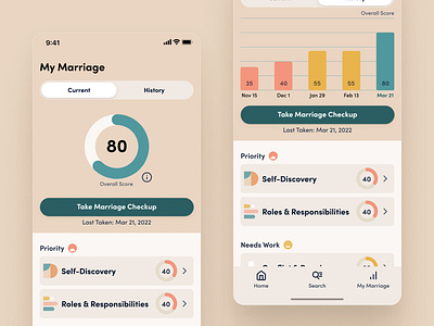 My Marriage Tab bar chart cards categories figma graph history motion design pill progress ring quiz score tabs ui design ux design