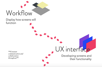 peep UX: How we do it! art branding design graphic design illustration typography ui web website