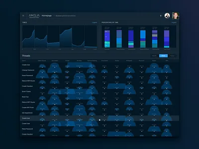 Widget BPA Details chart flow interface ui