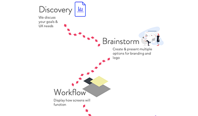 How we do it! app branding design graphic design illustration logo ui ux web website