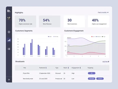 Broadcasting App - Dashboard analytics analytics dashboard card dashboad design list ui web