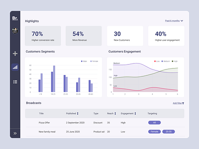 Broadcasting App - Dashboard analytics analytics dashboard card dashboad design list ui web