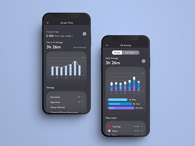 Screen time Analytics Chart analysis analytic analytics chart app dailyuichallenge design flat mobile mobile app mobile app design screentime ui ux vector