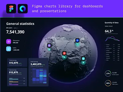 Datavisualization kit for dashboards and presentation analytics chart charts dashboard data data vusialisation desktop infographic product saas statistic widgets