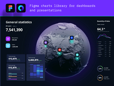 Datavisualization kit for dashboards and presentation analytics chart charts dashboard data data vusialisation desktop infographic product saas statistic widgets