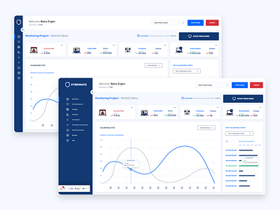 Cybernate Dashboard dashboad dashboard design dashboard ui ui ui ux ui design uiux