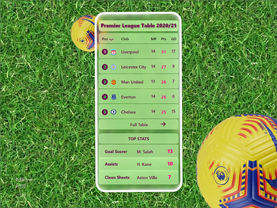 Leaderboard leaderboard mobileui football