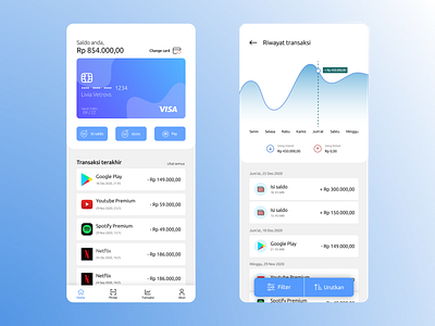 Wallet Digital app ui bank blue clean filter gradient mobile mobile app money money app payment sort top up transfer ui uiux ux wallet wallet app wallet ui