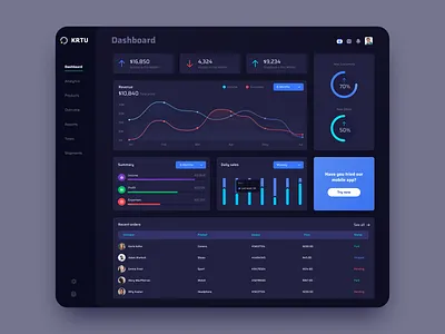 Sales Dashboard Design Concept b2b b2c blue clean clean design clean ui concept dailyui dark mode dark ui dashboad design dribbble graphic sale sales ui uidesign uiux ux