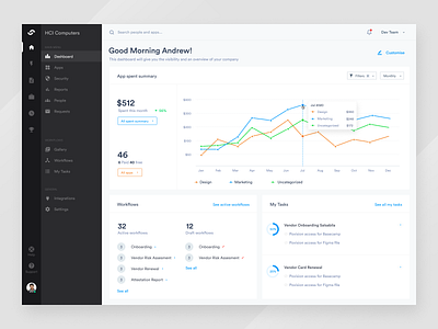 Dashboard UI blackandwhite clean ui computers dashboard dashboard design dashboard ui elements left left nav line graph manager minimal modern personal ui task manager uidesign uielements uiux