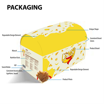 Mock Up Packaging branding design packagedesign packaging design packaging mockup umkm vector