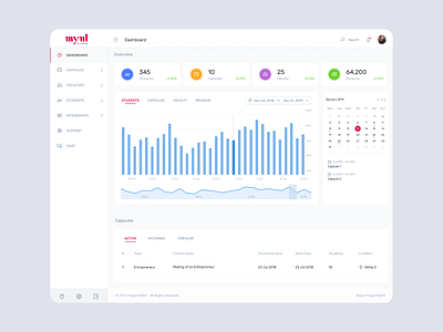 Learning Platform Dashboard Design admin branding dashboard dashboard design dashboard ui education educational learning platform platform design ui ux ui ux design