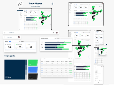 Trade Master adobe illustrator dashboard ui design designinspiration trading typography ui uidesign uiinspiration uiux userinterface ux webdesign