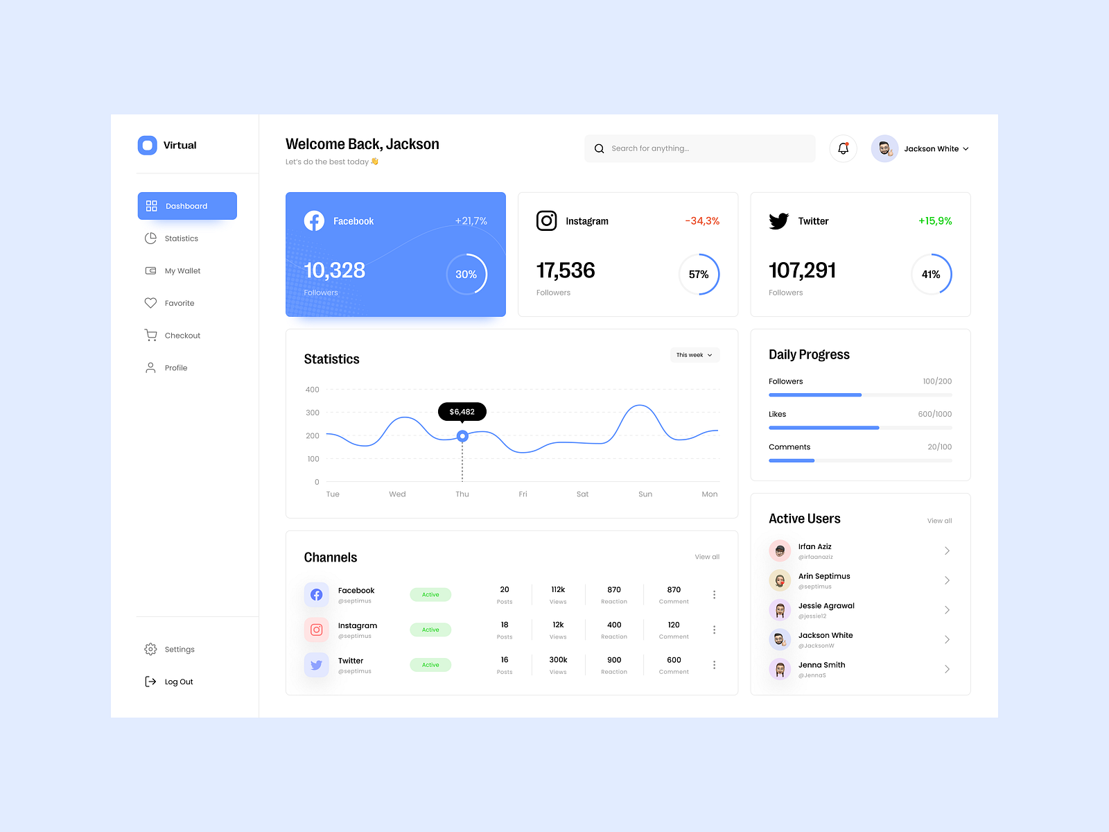 Virtual - Social Media Dashboard by Giorgi Chikhladze on Dribbble