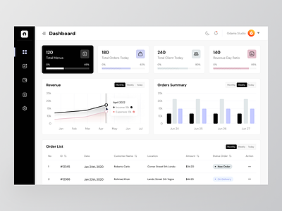 Olcef - Admin Dashboard 🔥 admin admin dashboard admin dashboard template admin panel admin template admin theme administration analytics cafe admin dashboard graph panel product design restaurant restaurant admin dashboard restaurant dashboard revenue saas ui ux