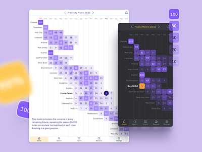 Matrix charts for Figma dataviz infographics UI kit app chart charts dashboard data dataviz design figma graphs infographics matrix templates ui ui kit