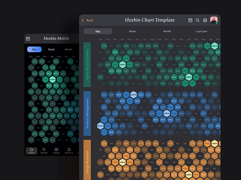 Hexbin dark template for Figma UI kit app chart charts dashboard data dataviz design figma graphs hexbin infographics templates ui ui kit
