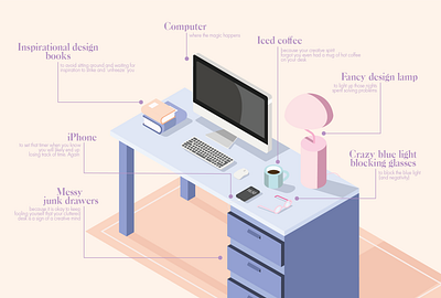 Workspace infographics 3d illustration design graphic design illustration infographics isometric design workspace
