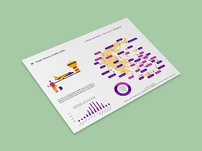 Various Infographics graphic design illustration infographic vector