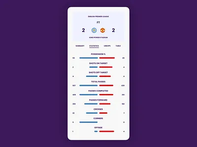 Statistics app dailyui dailyuichallenge design epl football soccer statistics ui ux