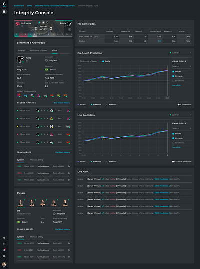 CS:GO Integrity Console counter strike csgo dashboard esports integrity