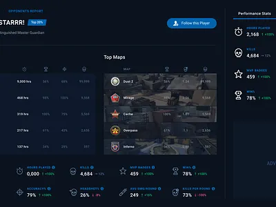 CSGOScout: Opponent Scout counter strike csgo dashboard esports game app