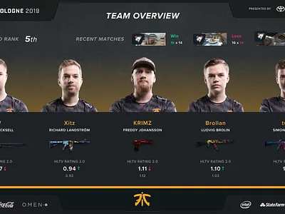 CSGO Team Overview counter strike csgo esports game app spectator