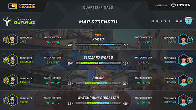 Overwatch Broadcast Map Strength blizzard blizzard entertainment esports game app overwatch spectator