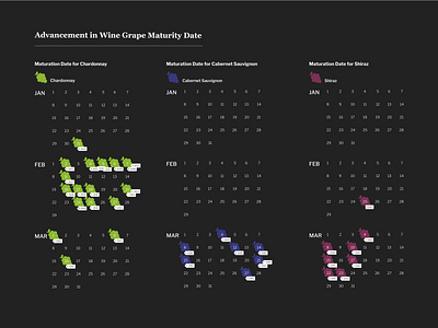 The Guardian Calendar Chart information design