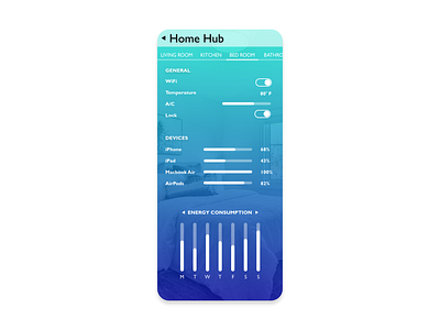 Home Monitoring Dashboard analytics dashboard app dailyui dailyuichallenge design ui ux web