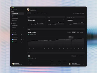 Sales dashboard — Untitled UI dark mode dark ui dashboard product design sales dashboard ui design user interface