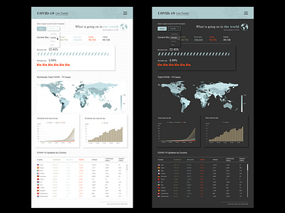 COVID-19 Live Tracker Dashboard information design