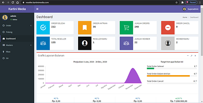 Online Printing Website For Order frontend web website yii