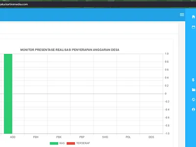 Sijaka Website (Sistem informasi jaga kawal dana desa) design web website website design yii