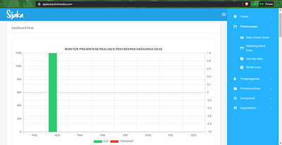 Sijaka Website (Sistem informasi jaga kawal dana desa) design web website website design yii
