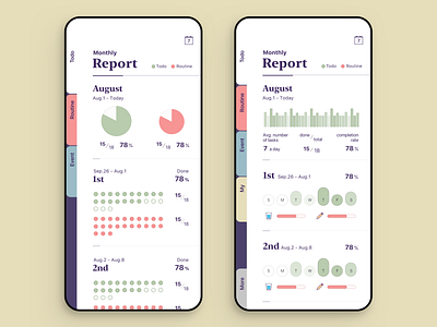 Note Circle - Report app calendar circle event graph management mobile monthly note notes app productivity report routine simple task todo ui white