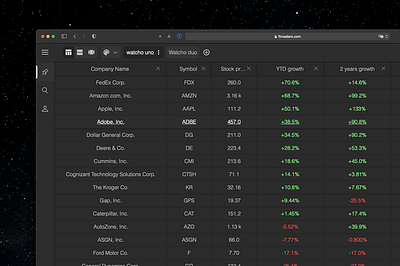 Watchlist Finvaders company data finance finance business invest investing investment ui watchlist