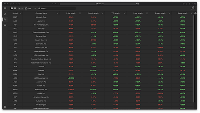 Growth Watchlist finance finance app financial growth investing screener stock screener watchlist