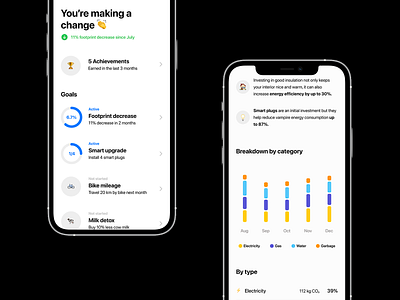 Footprint Tracker achievement app design behaviour breakdown carbon footprint clean dashboard energy goal graph green infographic minimalistic overview progress tracking ui ui design ux