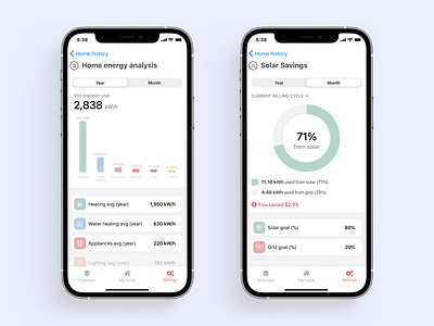 Smart Home App - Energy Consumption Charts app app design automation chart chart design charts clean clean ui design energy house ios minimal mobile mobile app mobile design sketch smart home ui ux